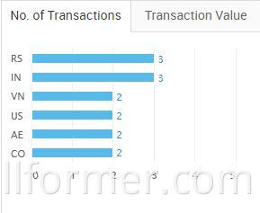 transaction view